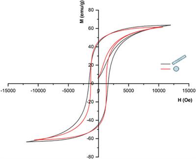 Magnetoelectric nanoparticles shape modulates their electrical output